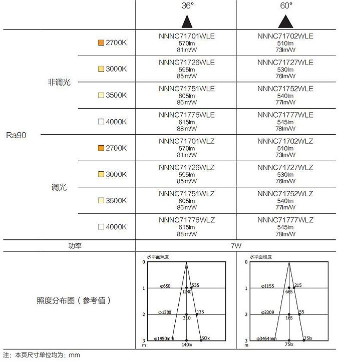 松下一般筒灯500型