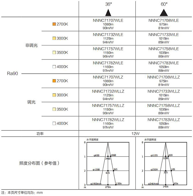 松下一般筒灯1000型