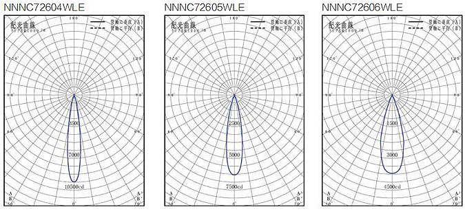 防眩可调筒灯750型