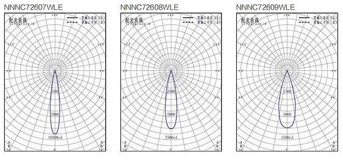 防眩可调筒灯1000型