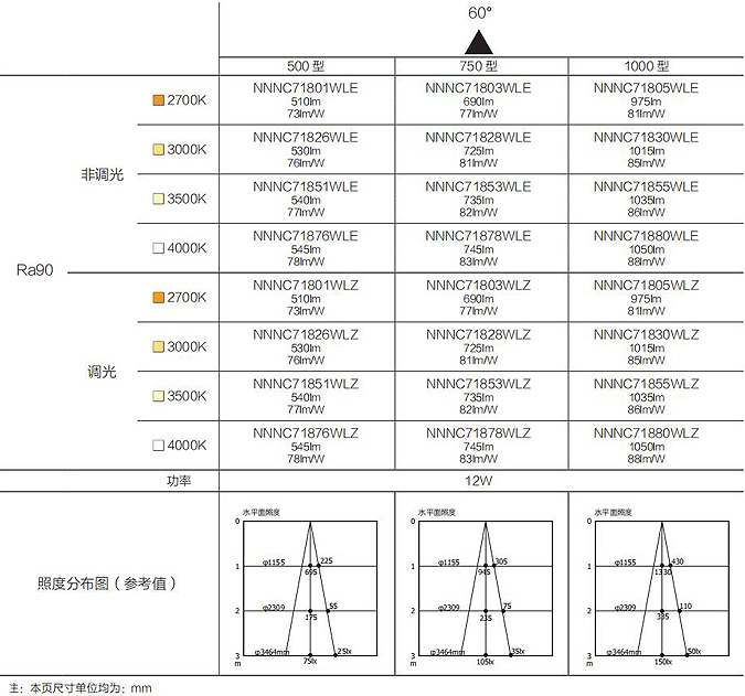 防水筒灯500型、750 型、1000 型