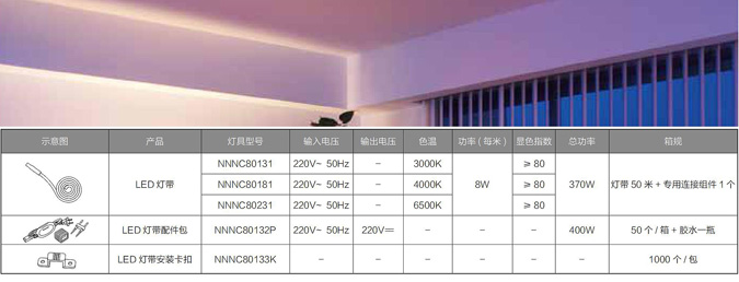 支架灯、灯带