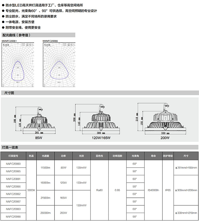 工厂、仓库照明灯具