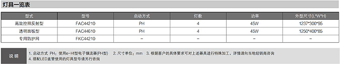 工厂、仓库照明灯具