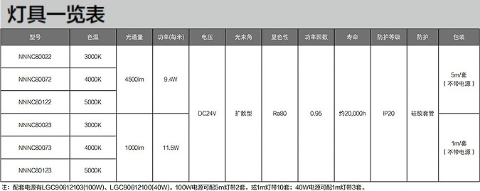 综合照明灯具一