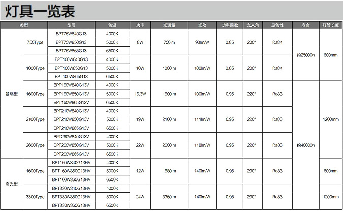 综合照明灯具一