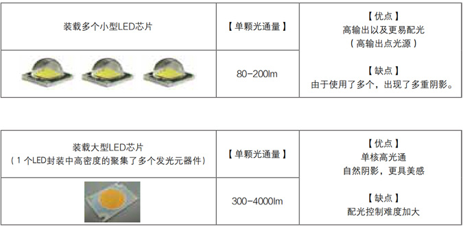 灯具应用展示
